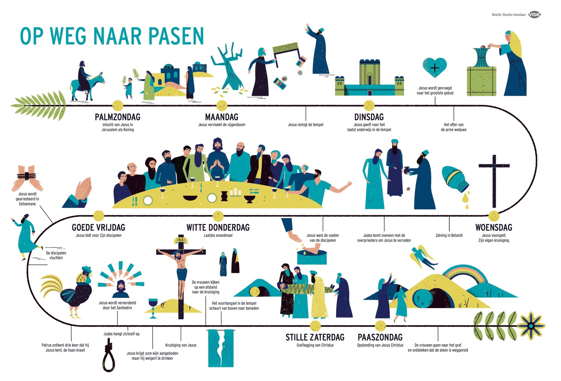Hoe zat het ook alweer?